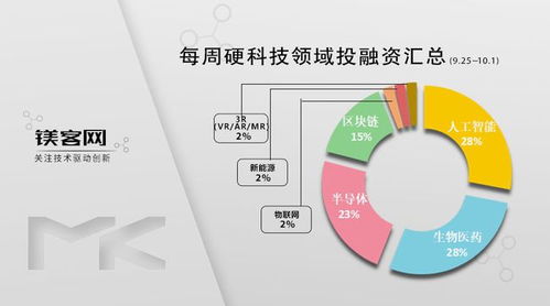 科技巨頭押注無人駕駛 字節(jié)跳動投資企鎂客網(wǎng)，教育科技與硬科技融合加速